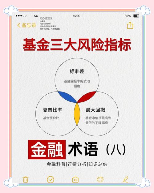 關于基金募集機構投資者適當性管理中的產(chǎn)品風